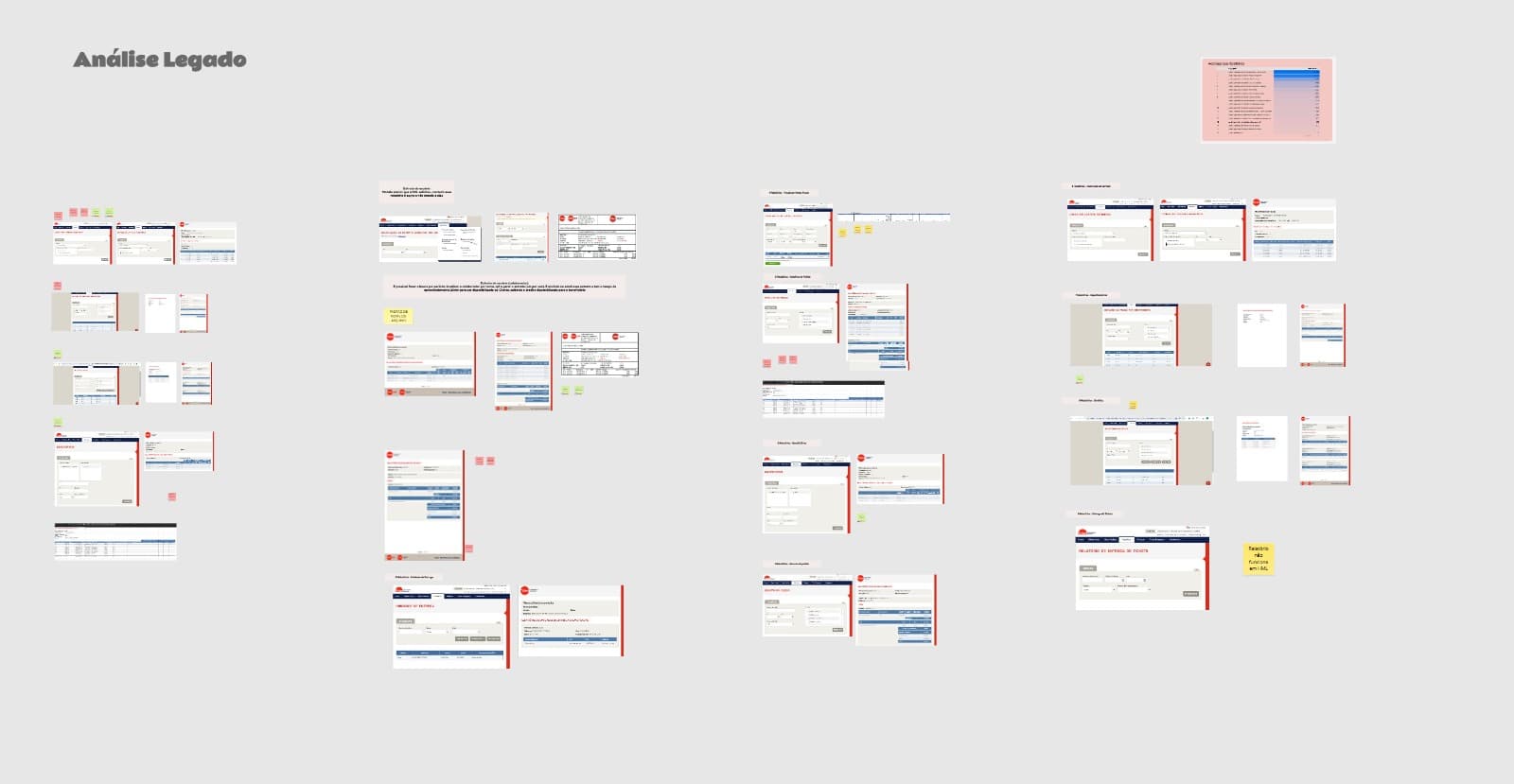 Analysis of legacy reports and experience