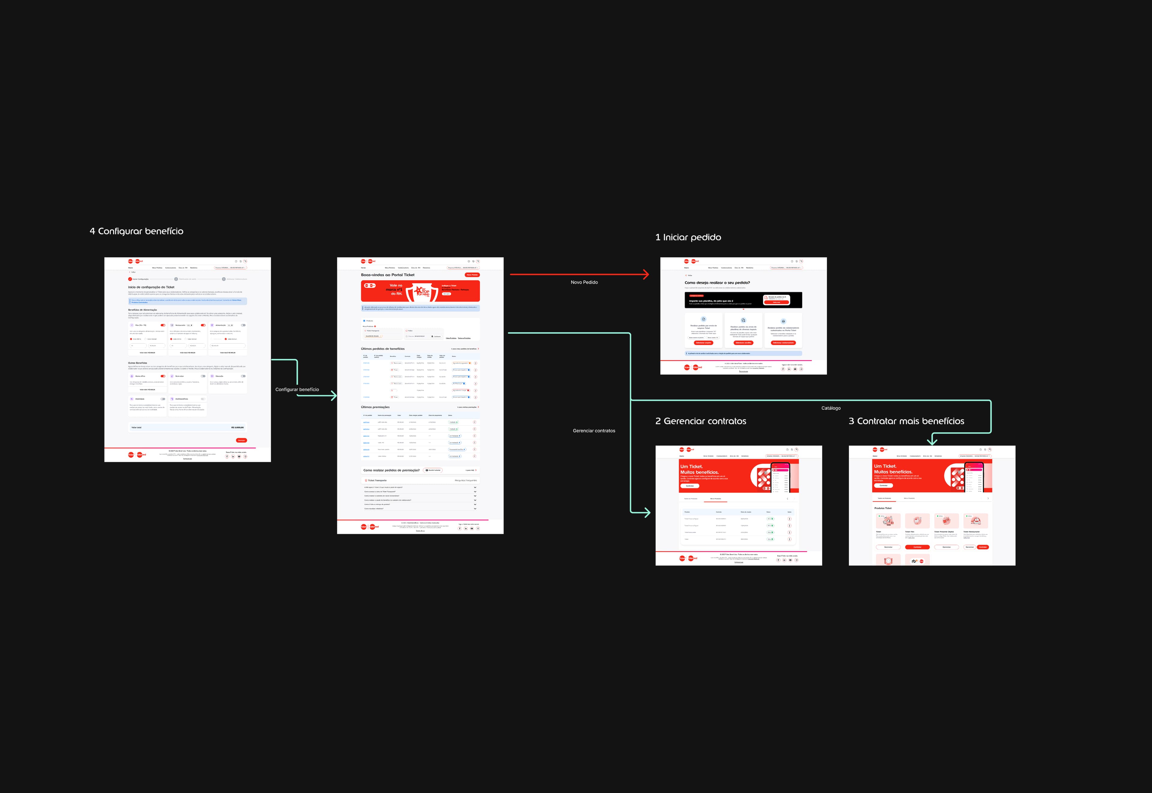 Initial activation flow