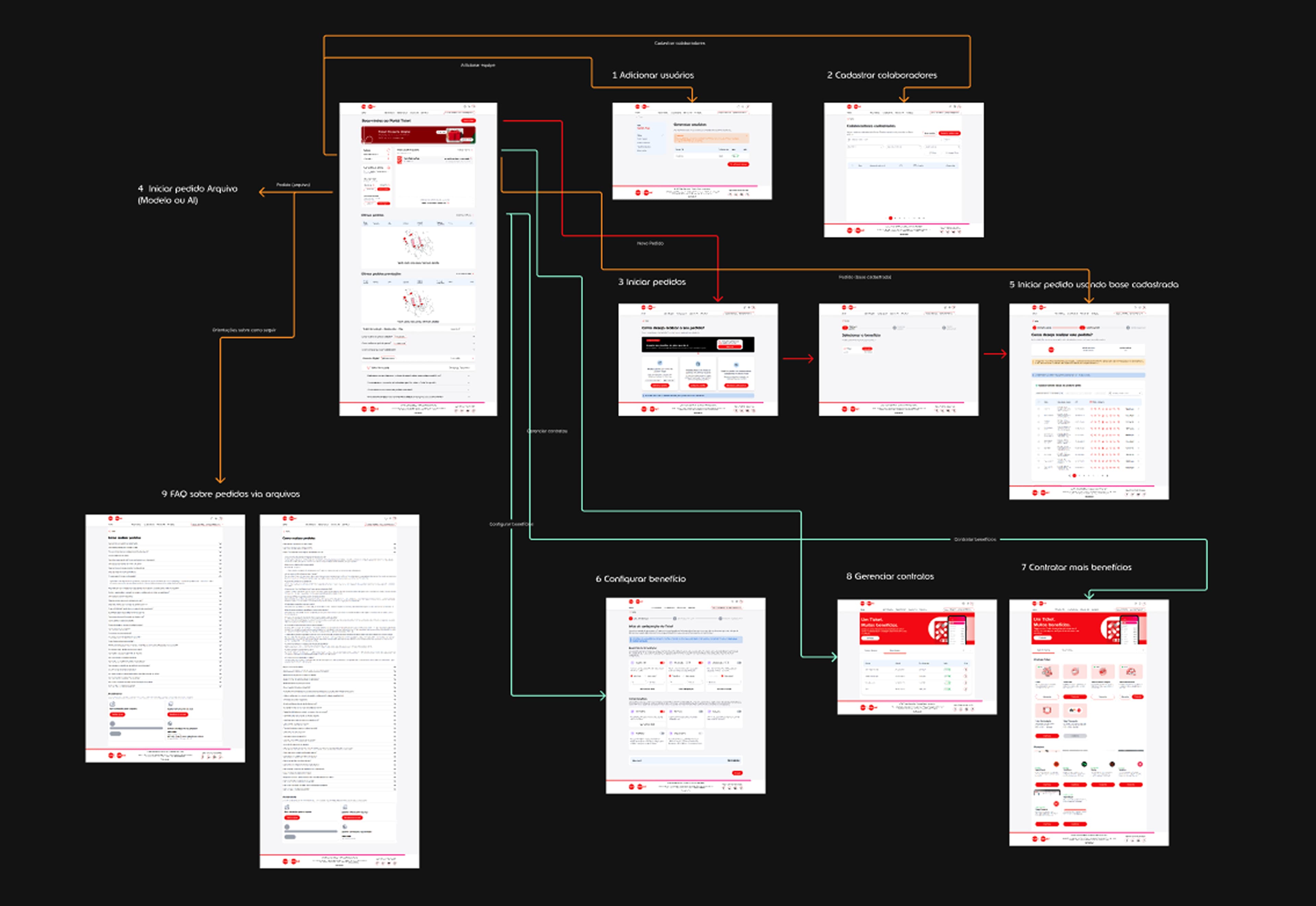 New reorganized flow