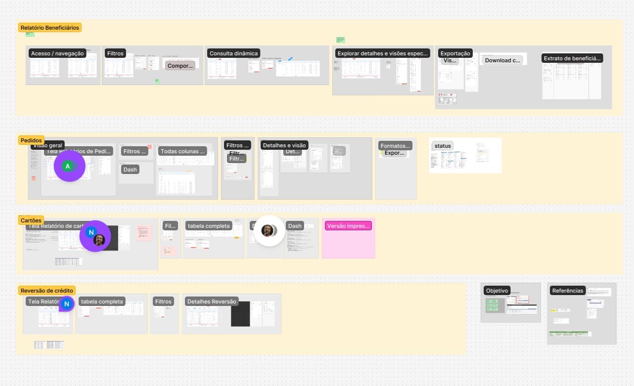 Alignment and validation of the reporting proposal