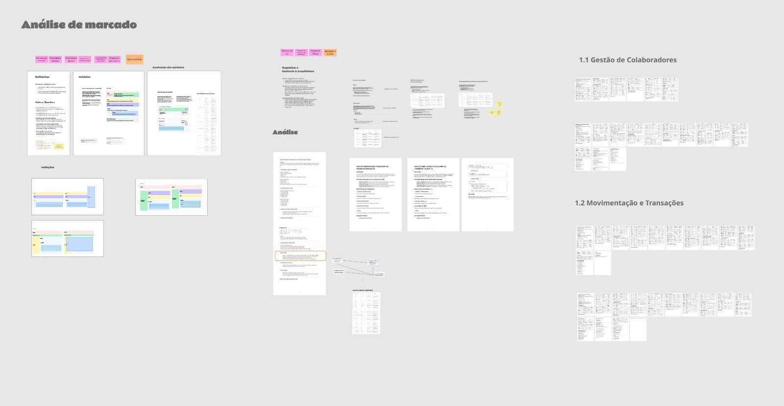 Market analysis for the reporting architecture