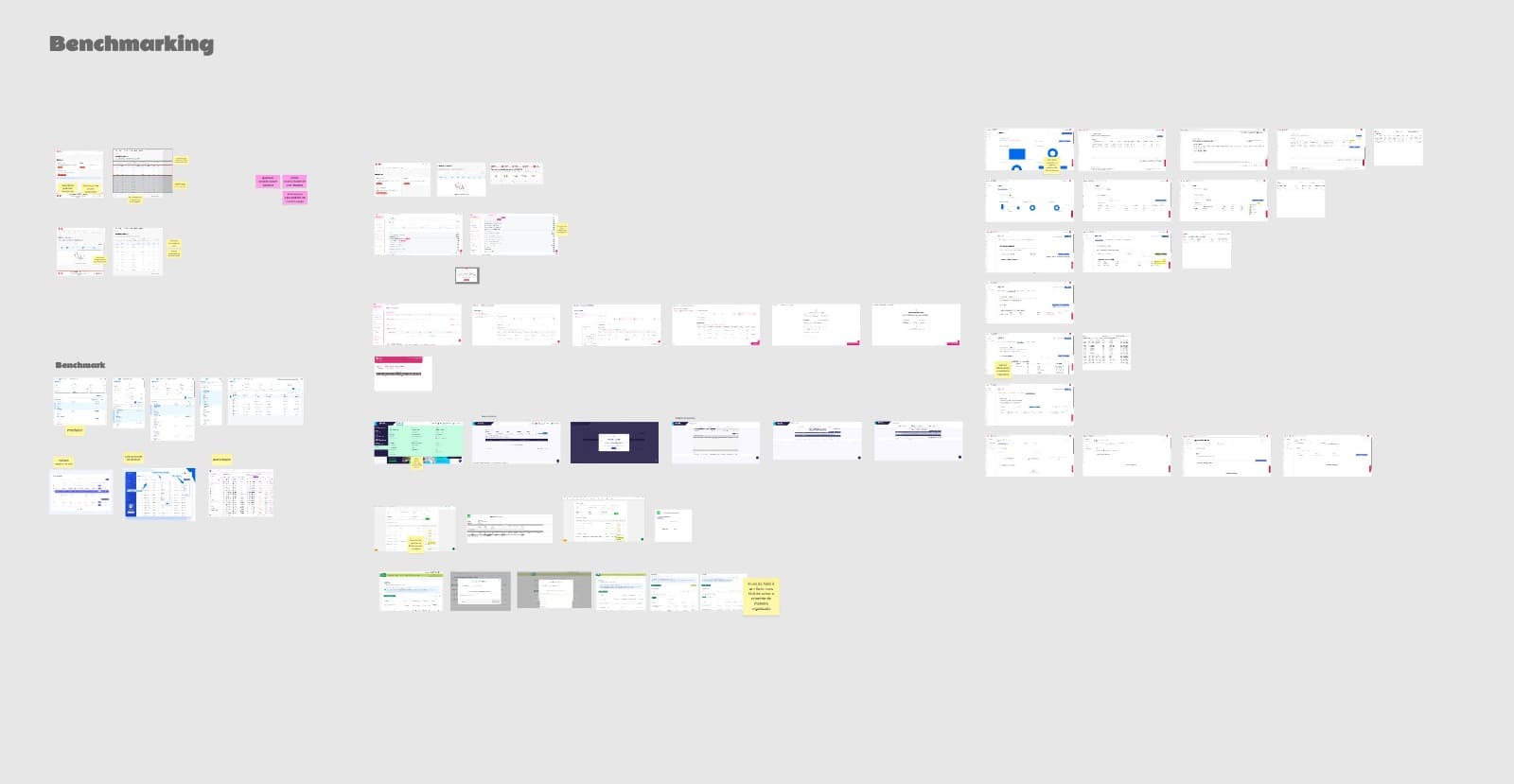 Benchmarking of querying and reporting experiences